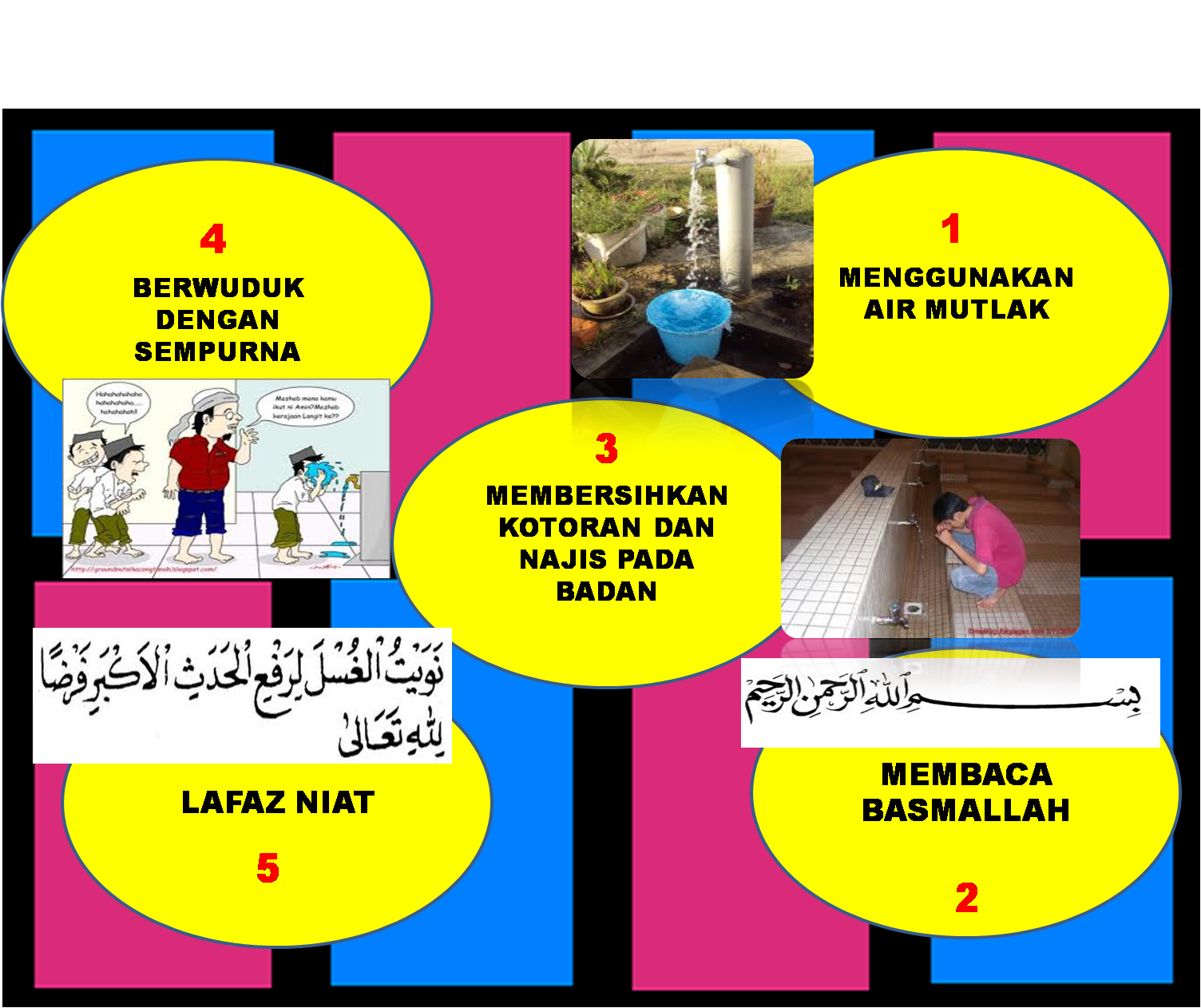 √ Tata Cara Mandi Junub Tirto - Mandi Junub Hal Hal Yang Mengharuskan